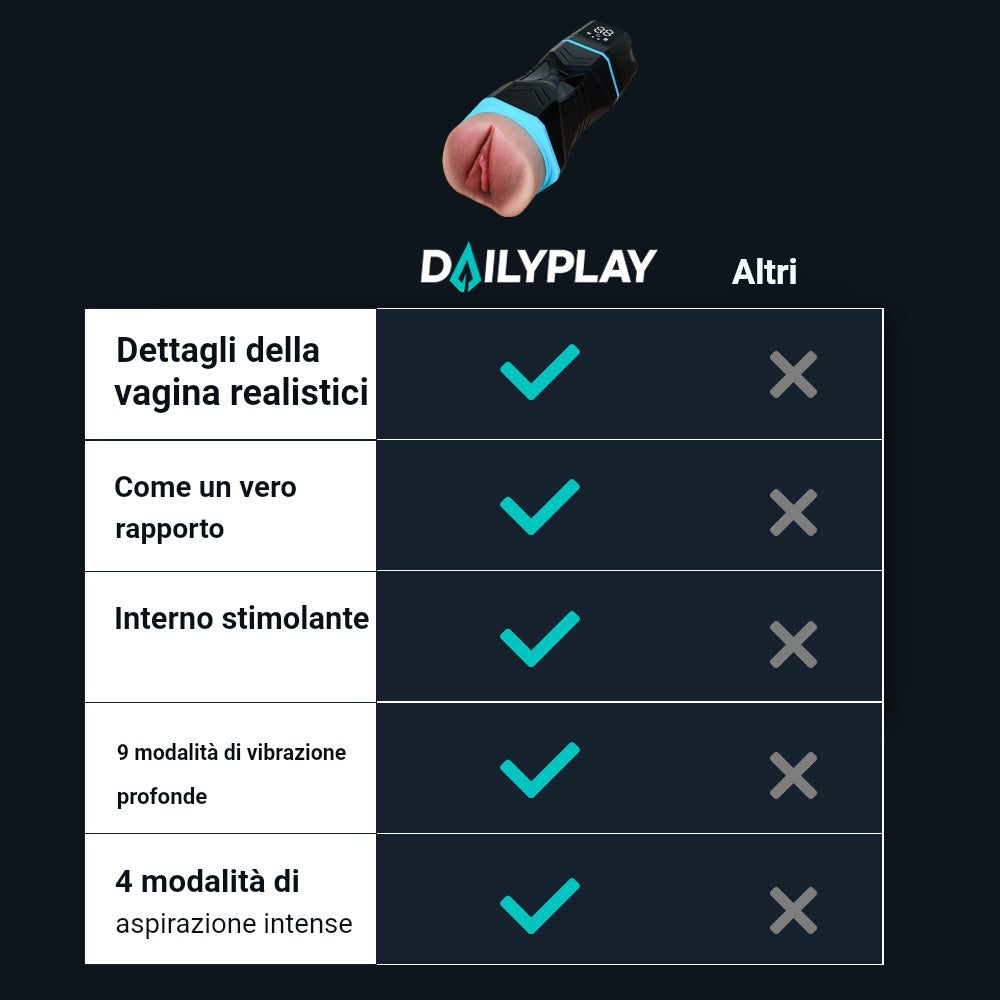 Tabella di confronto: masturbatore bocca Kate di Dailyplay e altri venditori