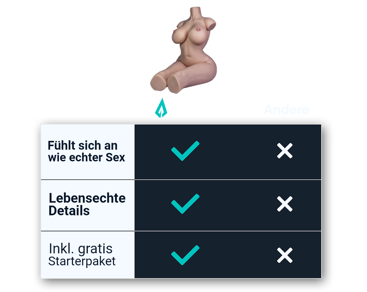 Vergleichstabelle: Sexpuppe Esmee von Dailyplay im Vergleich zu anderen Anbietern