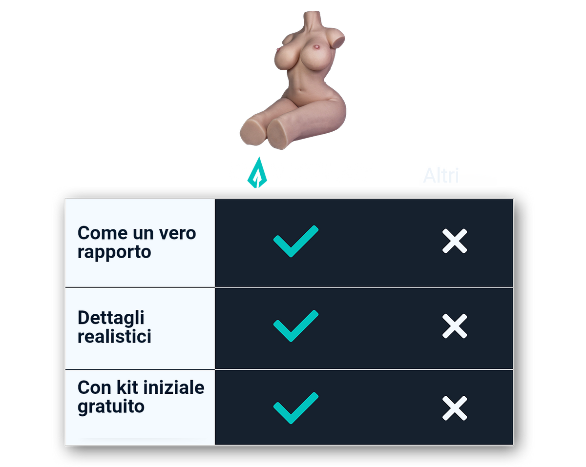 Tabella di confronto: sex doll Esmee di Dailyplay e altri venditori